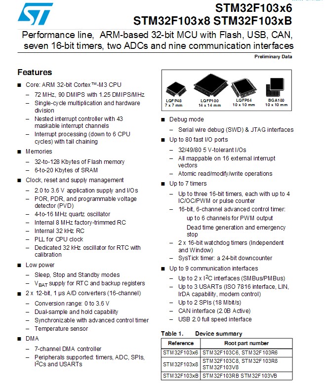 STM32F103C8T6芯片解密