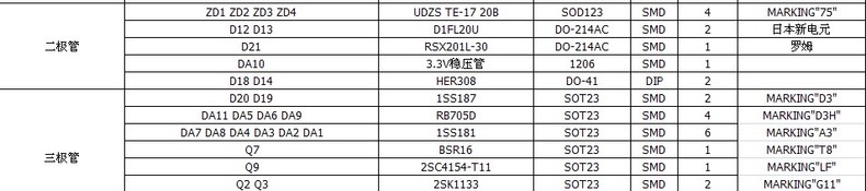 PCB抄板 反推原理图 PCB板贴片加工