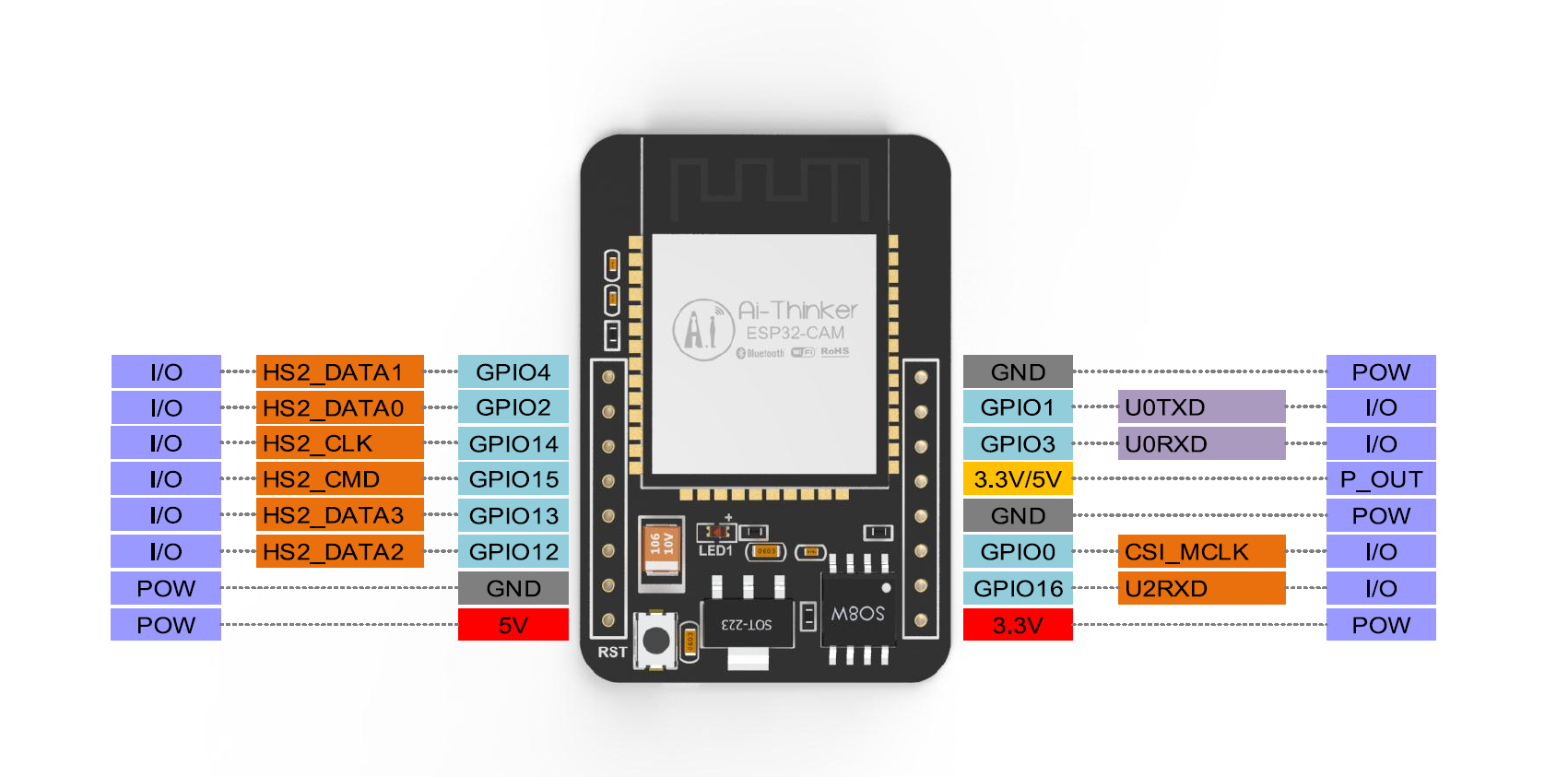 ESP32 CAM 引脚